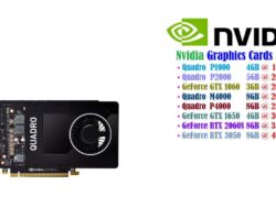 Nvidia Quadro P2000 5GB Graphics